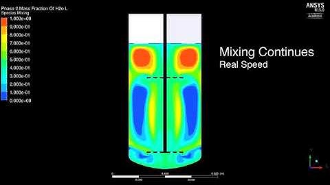 Homogenization 6 Hz – Dual Oscillation