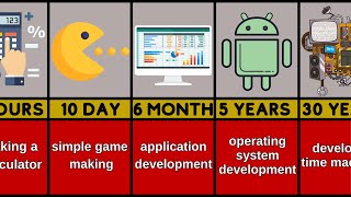 What Happens If We Learn 40 Years of Software | Comparison