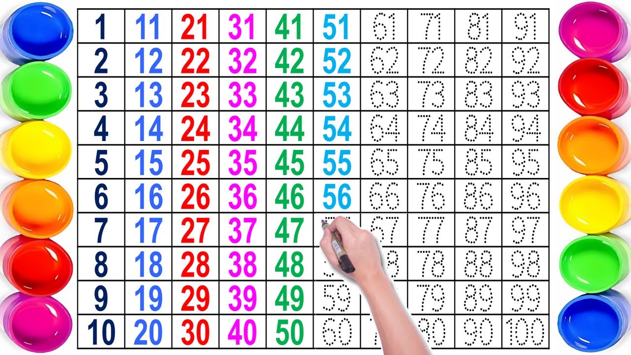 1 se 100 tak ginti | गिनती | एक दो तीन गिनती | 123 Number Song | abcd | Alphabet | abc song | abcdef