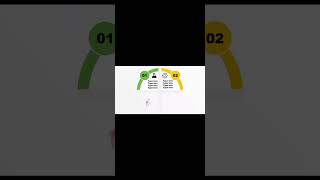 2. Teaser video | Make 4 Quadrant Of Circle infographic slide #shorts  #presentation