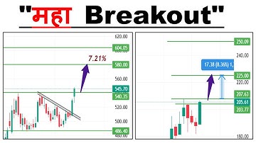 Best swing stocks for this week | 15 Sep 2025 | Best Stocks To Buy Now |  @Tradertalk7k