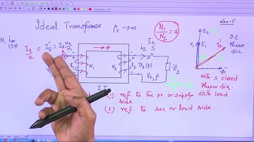 Ideal Transformer, dot Convention and phaser Diagram