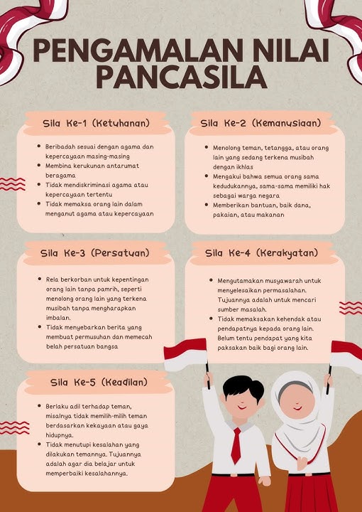 Pengamalan Nilai Pancasila