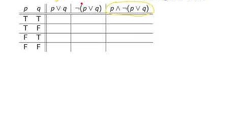 Truth tables for compound propositions