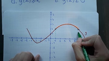 Tuto - Seconde - Exo 365 : Résolution graphique d’inéquation