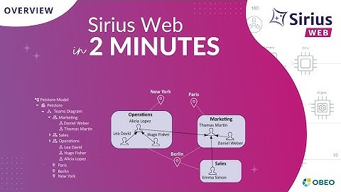 Sirius Web - Overview | DSL Modelling