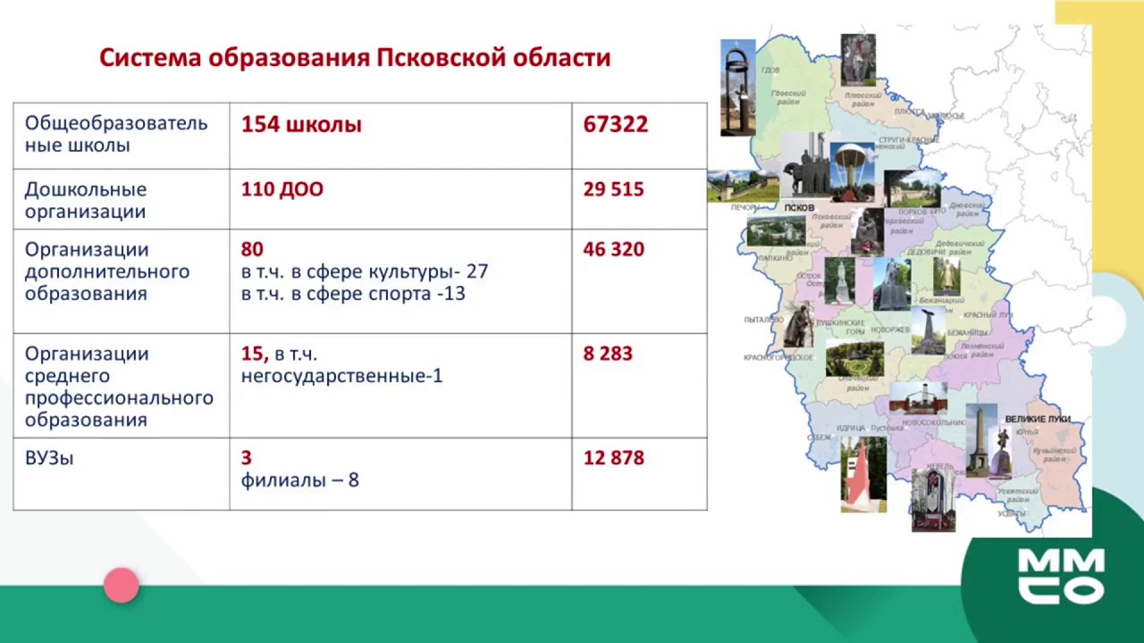 Целевые показатели региональных проектов.Сайт администрации города Мценска - Адм