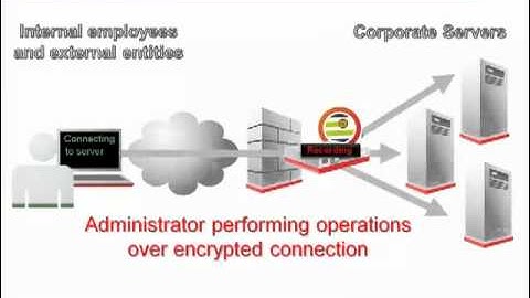 Tectia Guardian Demo