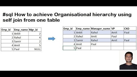 #sql interview question How to achieve Organisational hierarchy using self join from one table  | DE