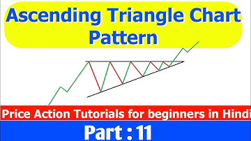 Ascending Triangle Chart Pattern Trading Strategy | Price Action tutorials for begginners | Part 11