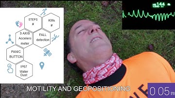 VIDA APP CARDIOPULMONARY VEST