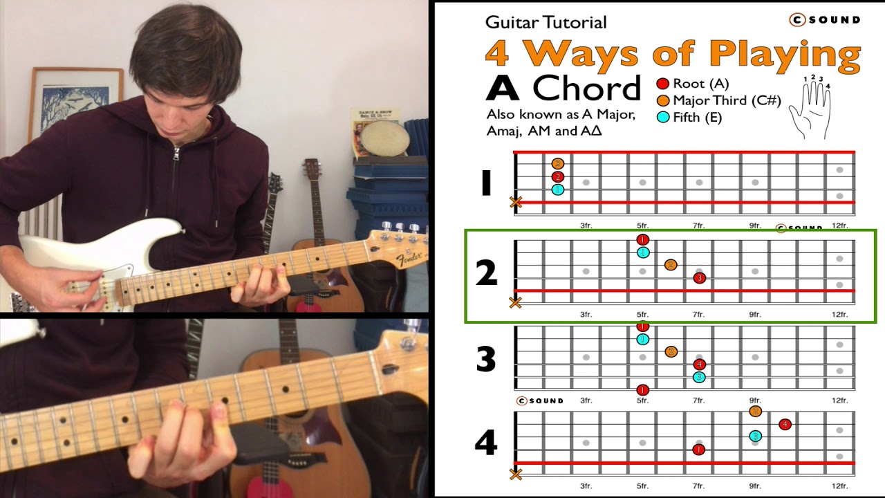 4-ways-to-play-a-major-a-chord-on-guitar-for-beginners-pdf-youtube