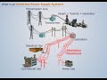 Electrical power supply system  power system