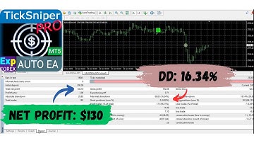 EXP TickSniper EA Review – MT4 Ultra-Fast Tick Scalping & HFT Strategy (M1)