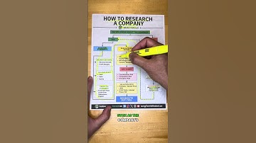 Hoe onderzoek je een bedrijf?