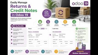 Easily Manage Returns and Credit Notes(Refund) in Odoo 19- Malayalam