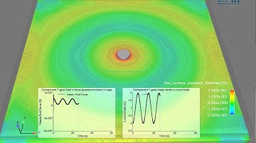 CFD simulation of a heaving cylinder wave energy converter radiation test