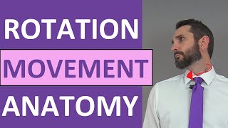 Rotation Anatomy Body Movement Term | Arm, Thigh, Head, Spine Rotation