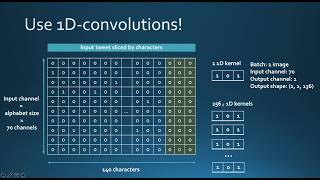 Introduction to character level CNN in text classification with PyTorch Implementation