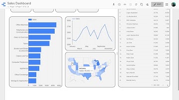 Cómo crear un dashboard con Google Data Studio