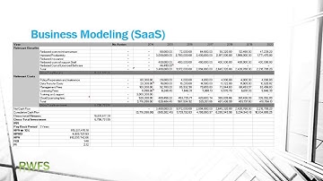 Implimentation of Cloud Computing at  RWFS - CIS8000 - Global Information Systems Assignment 2