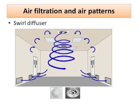 Бейне: Қандай сақтандыру HVAC қамтиды?