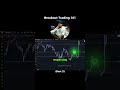 Breakout Trading Strategy! (Part 3)