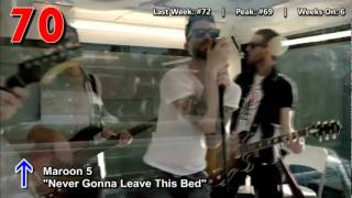 Billboard Hot 100 - Bottom 50 (6/18/2011)