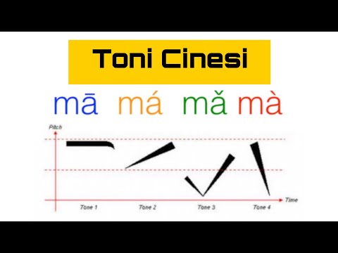 Video: Come si scrive Pinyin con i toni?