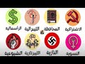 شرح كل الأيديولوجيات التي شكلت العالم الحديث في 15 دقيقة