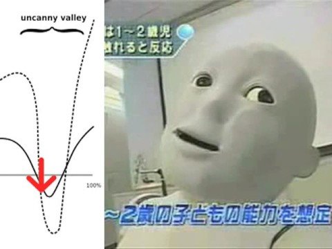 The Uncanny Valley