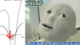 The Uncanny Valley Profile