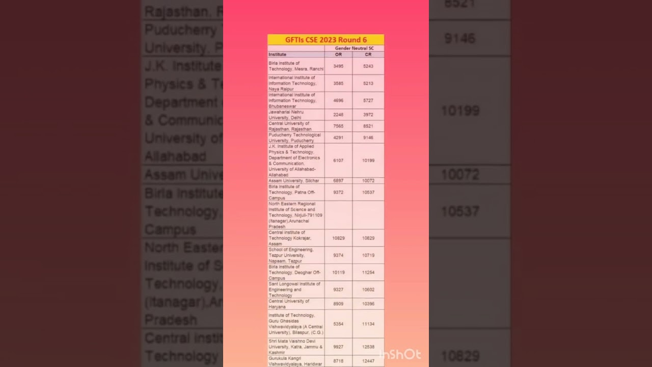 GFTI's CSE 2023 Round 6 Closing Rank for Gender Neutral SC Category 