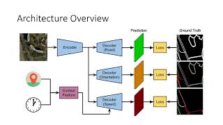 Dynamic Traffic Modeling from Overhead Imagery (w/ Scott Workman, CVPR 2020 Oral)