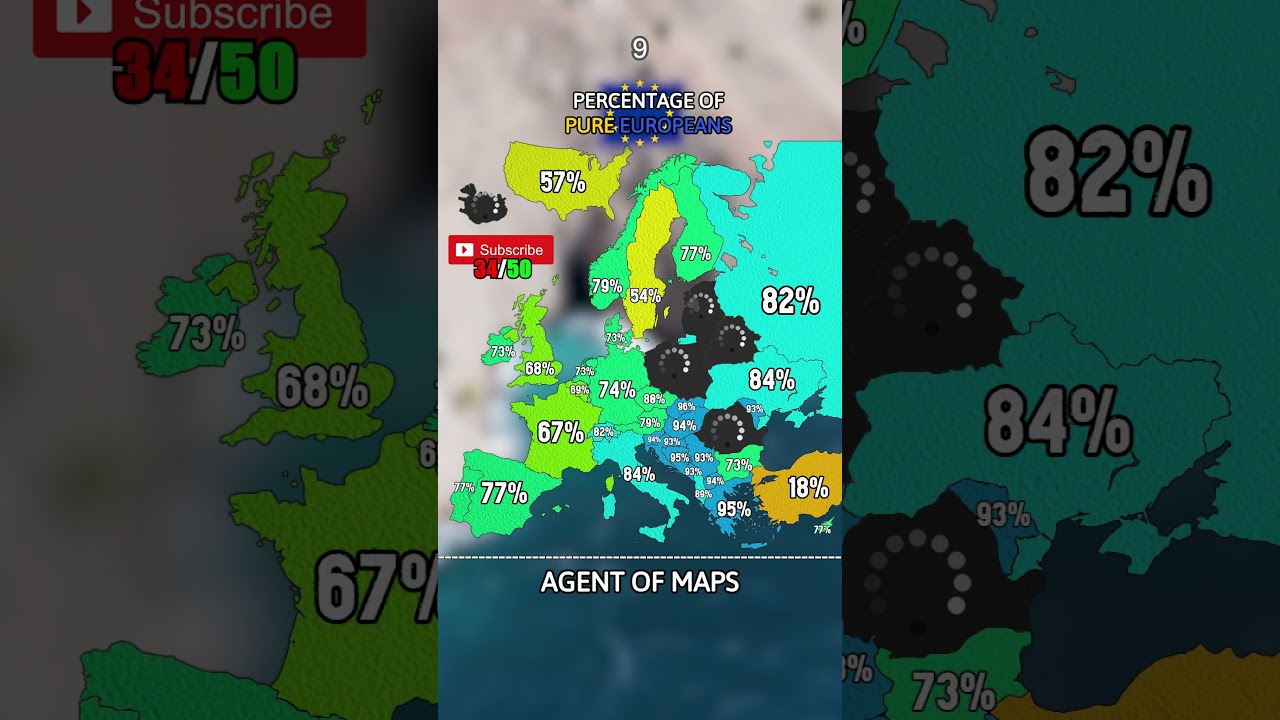 Percentage of people who are pure Europeans 🇪🇺. 
