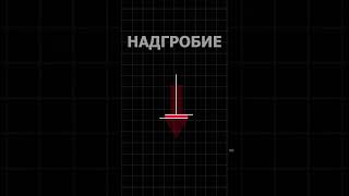 Свеча надгробие. Куда пойдет график? #трейдингобучение #инвестиции #трейдинг