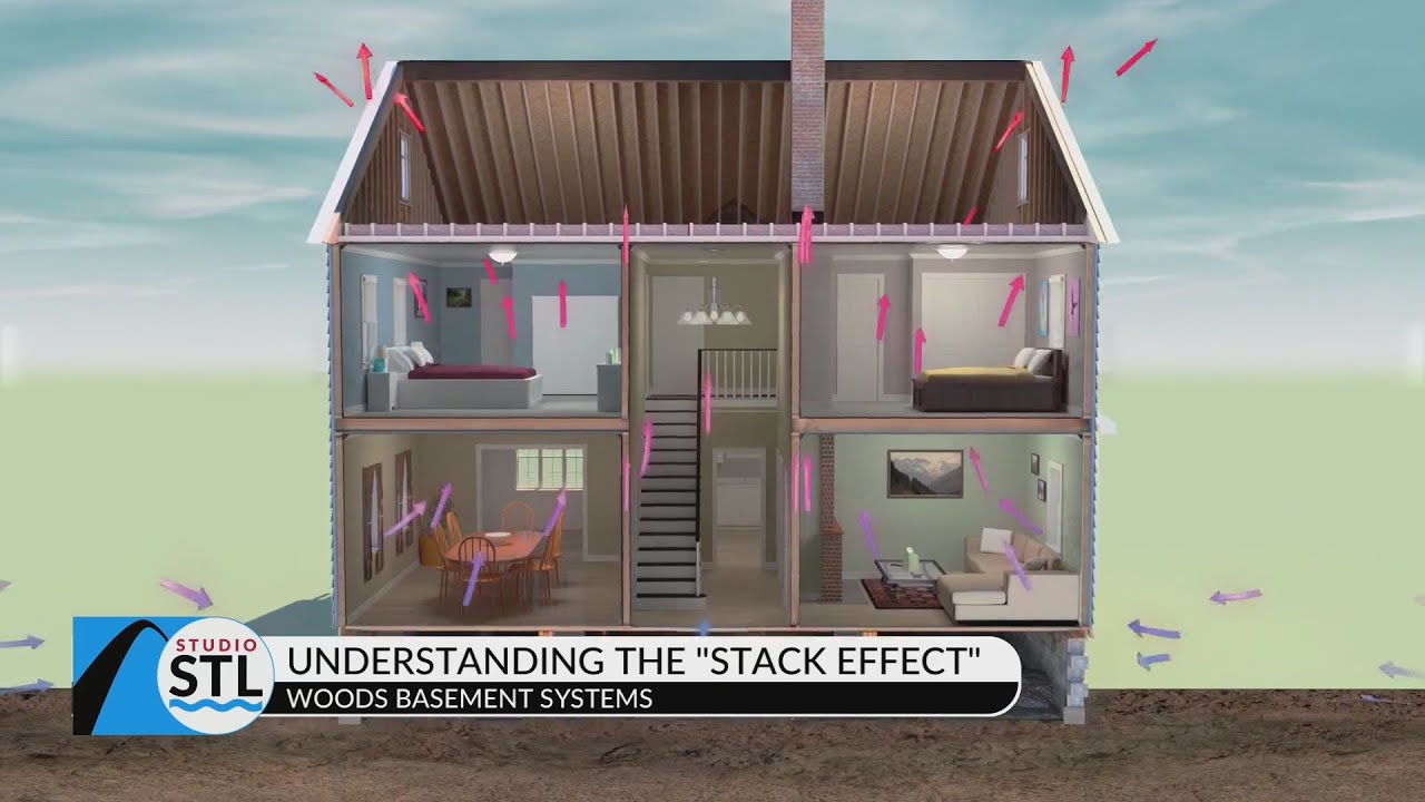 stack effect case study