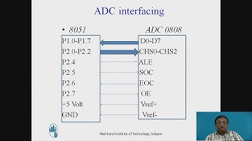 ADC Interfacing to 8051