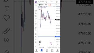 15 DEC 2023 | SL Hunting Pre Market Analysis SL Hunting PreAnalysis StockMarket Today TradePlan