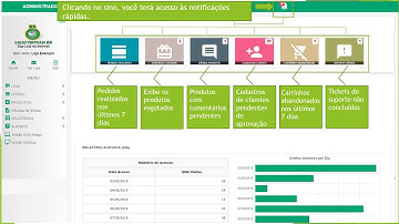 Novo painel administrador Lojas Virtuais BR