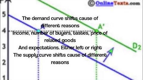 The E-Cons - Part 1 - Chapter 4 - The Market Forces of Supply and Demand