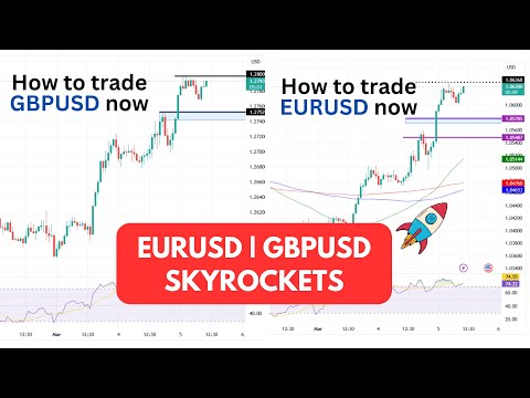 EURUSD Analysis TODAY EURUSD Analysis TODAY