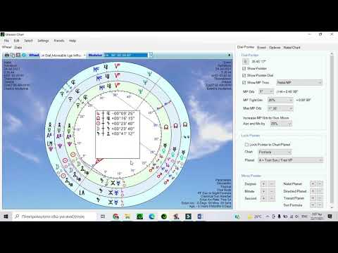 Full Moon 24 July analysis with Uranian Astrology