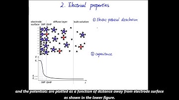 2 Electrode double layer (*Stern model and double layer capacitance)