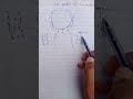 Cross Product of two vector trick #youtube #viral #foryou #shorts #physics