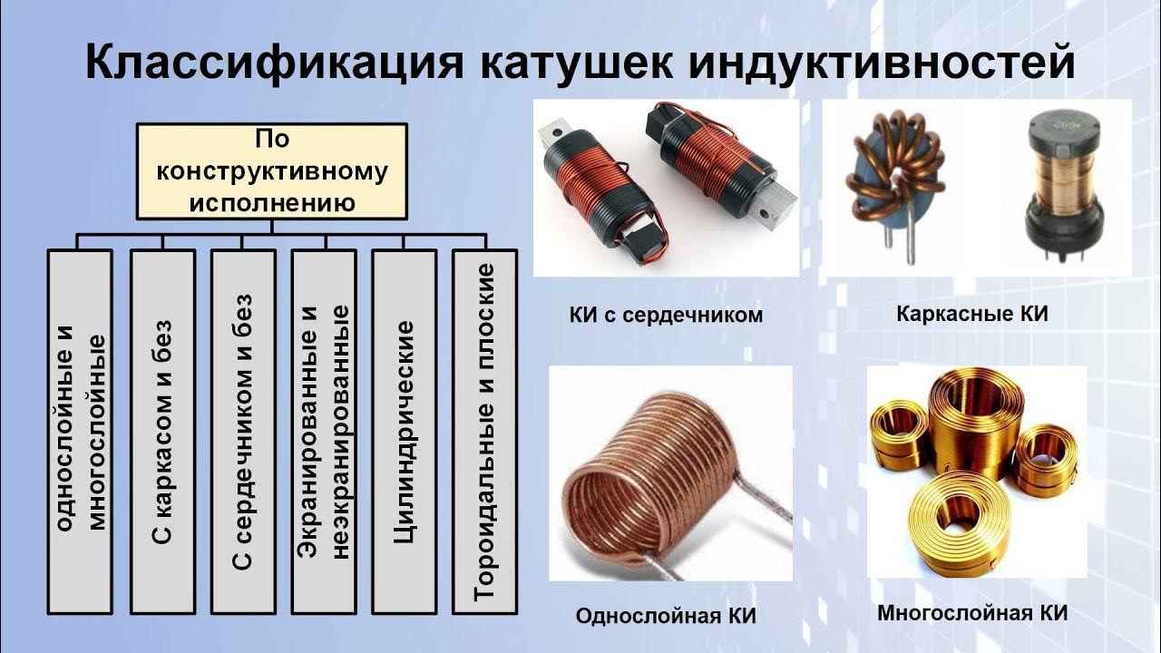 Тип катушки индуктивности. Катушки индуктивности и дроссели классификация. Классификация катушек индуктивности и параметры. Классификация, Назначение катушек индуктивности. Кподстроичнная катушка индуктивности 11h.