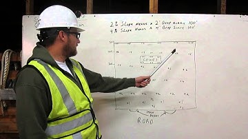 Construction Math #3 How to get a 2% slope with HEO George Zunich