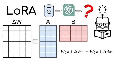 Low-Rank Adaptation (LoRA) Explained