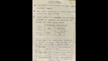 Johari Window | Organistaion Behaviour Topic | Nta Net Commerce/Management.