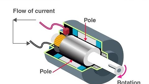 MCQ_ELECTRIC MACHINES_ DC GENERATOR_ PART 1
